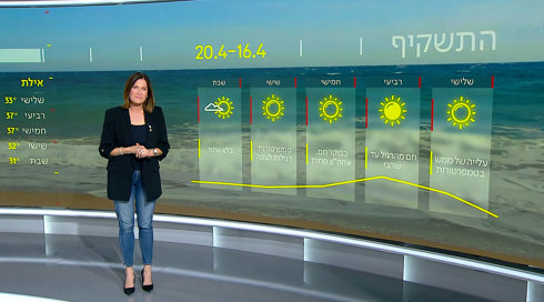 התחזית | 15.04.24