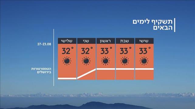 תחזית מזג האוויר
