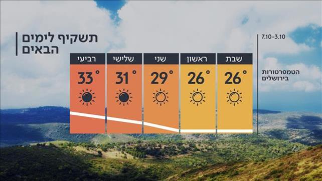 תחזית 04.10