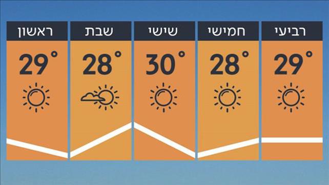 תחזית 18.6.19