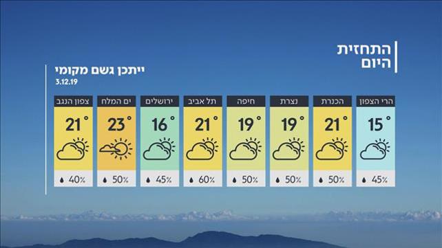 התחזית 02.12.19