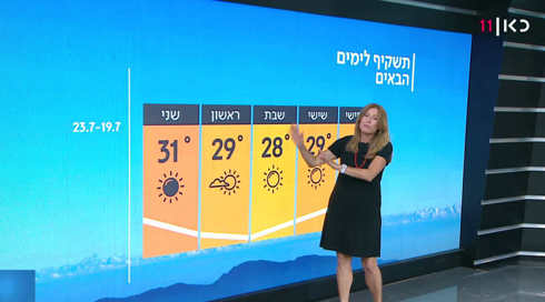 תחזית: הקלה בעומס החום