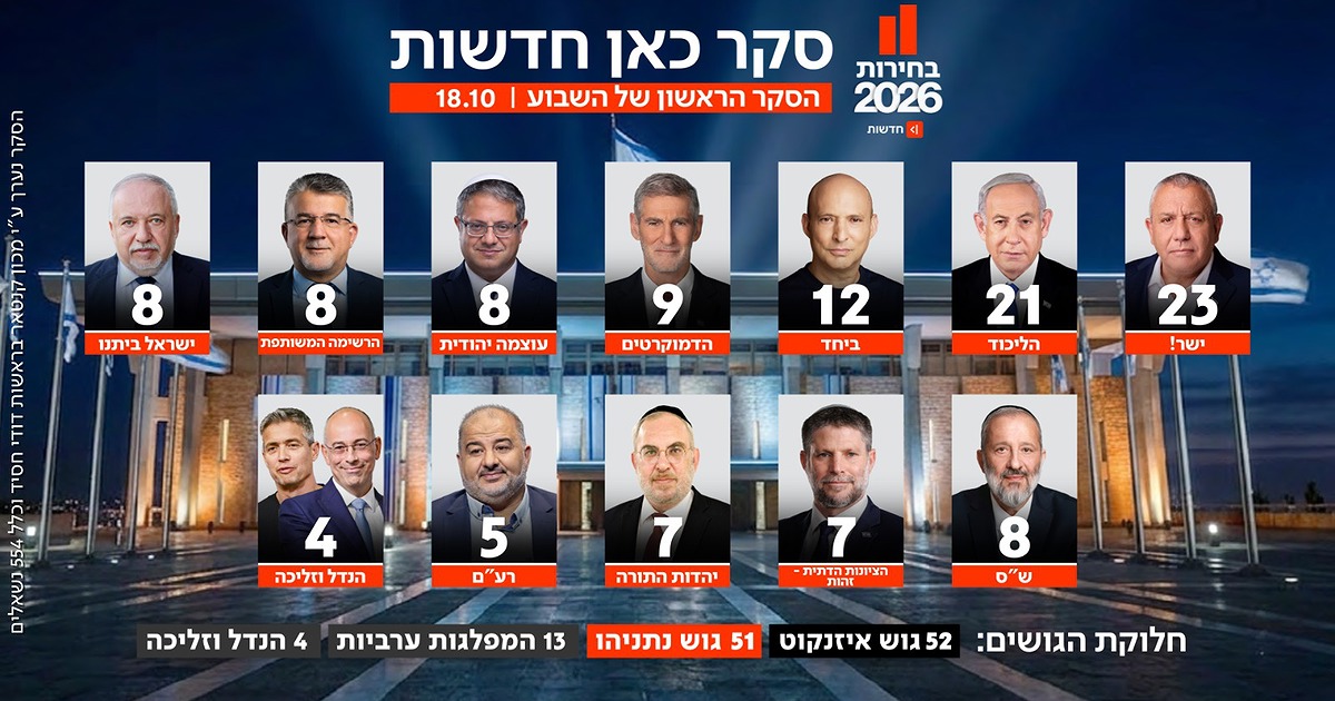 Photo : כאן 11 Gadi Eizenkot en tête des sondages avant les élections