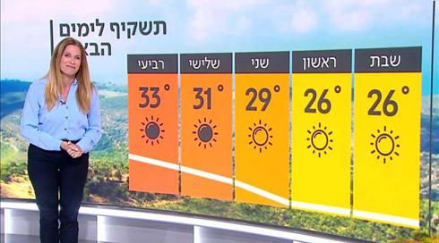 התחזית: עלייה בטמפרטורות מיום שני