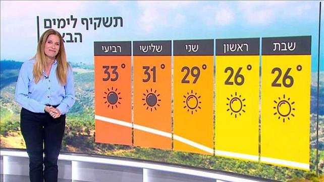 התחזית | 02.10.20