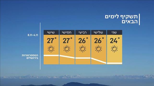 תחזית מזג האוויר, 03.11.19