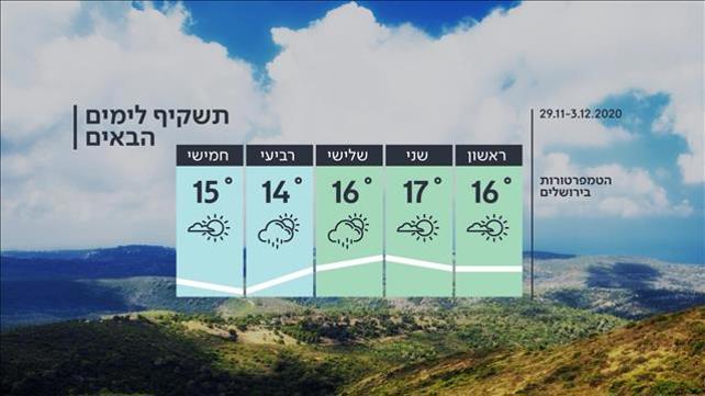 תחזית מזג האוויר, 28.11.20