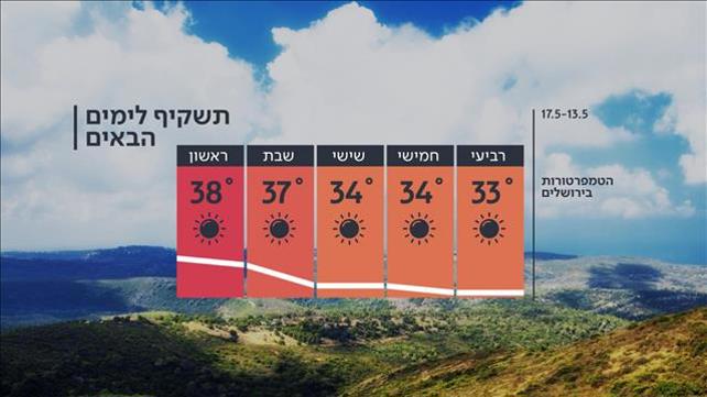 תחזית מזג האוויר, 12.05.20