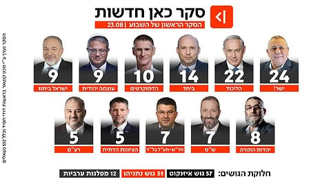 סקר כאן חדשות 23.8.26