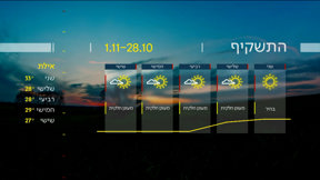 התחזית 27.10.24