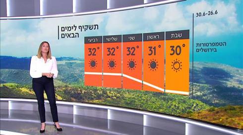 הקיץ הגיע: עלייה בטמפרטורות, הביל בחוף