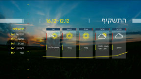 התחזית 11.12.24 | התקררות רגילה לעונה
