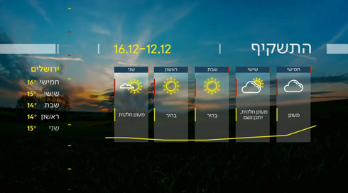 התחזית 11.12.24 | התקררות רגילה לעונה