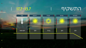 תחזית