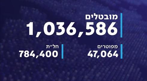 רשמית: רבע מהמשק מובטל