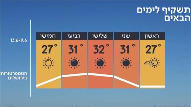 תחזית 08.06.19