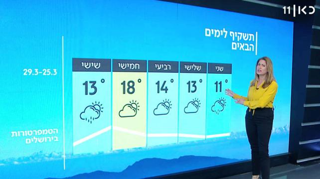 התחזית: הגשם חוזר – ימשיך להתקרר