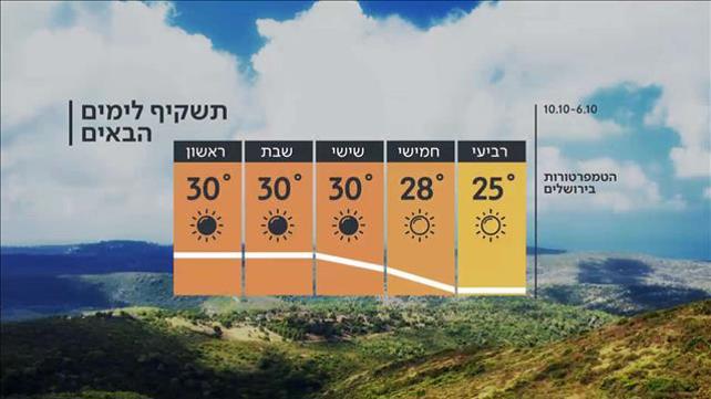 התחזית 05.10.21: לקראת התחממות בסוף השבוע