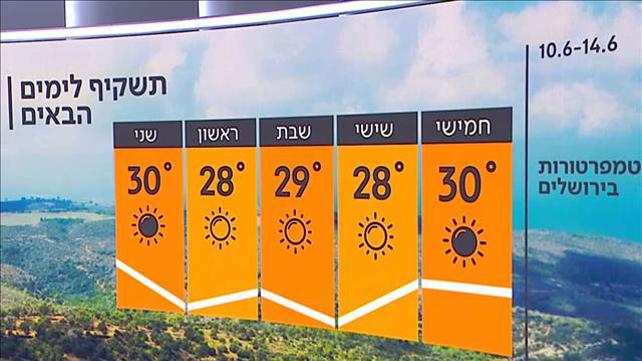 התחזית 09.06.21: חם ויבש מהרגיל