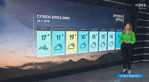 התחזית: גשם מדי פעם וסופות רעמים יחידות