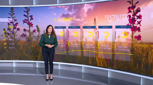 התחזית 29.10.24 | ירידה בטמפרטורות, הלילות הקרובים - קרירים