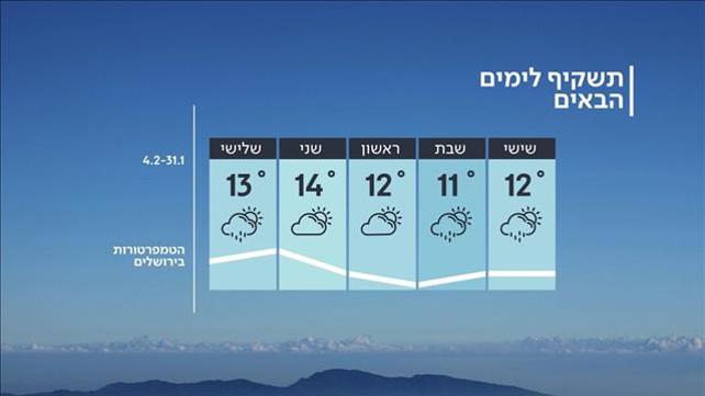 תחזית 30.1