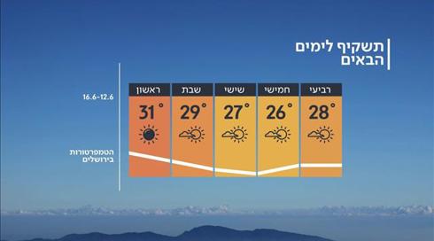 התחזית 11.06.19: ממחר ירידה משמעותית במידות החום (1)