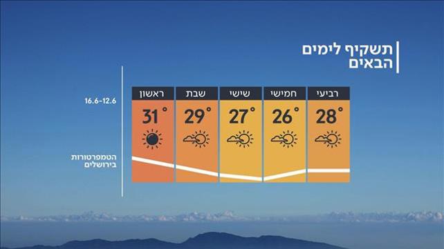 תחזית מזג האוויר 11.06.19