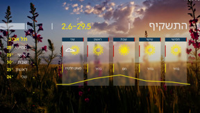 התחזית 28.05.25