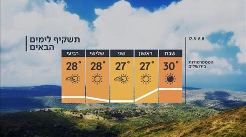 התחזית: ירידה קלה בטמפרטורות (22)