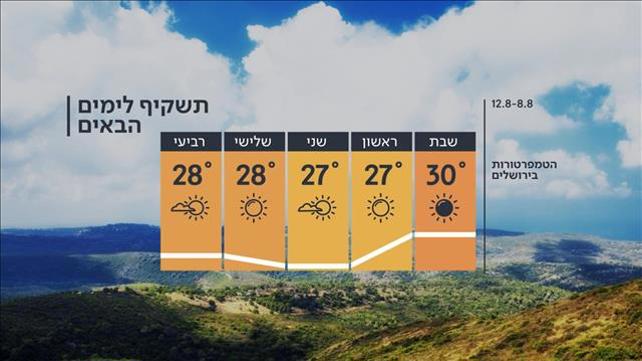 תחזית מזג האוויר, 07.08.20