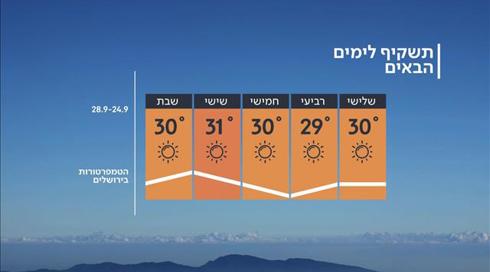 התחזית 23.09.19: ללא שינוי