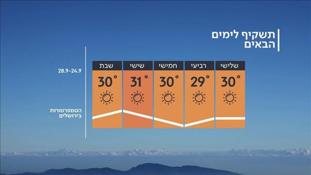 תחזית מזג האוויר