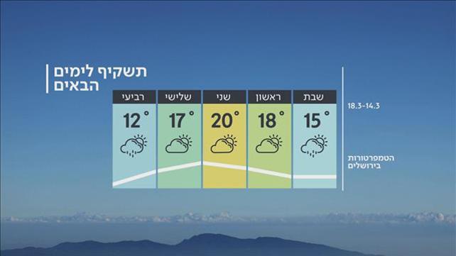 תחזית מזג האוויר, 13.03.20