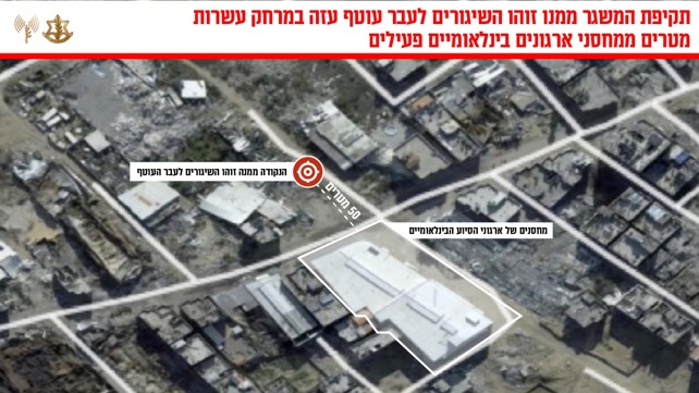 מטרים ממחסני ארגונים בינלאומיים פעילים - משגרים 