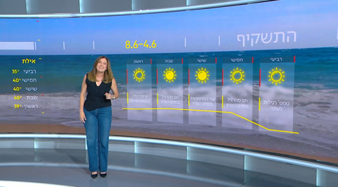 ההתחממות נמשכת: התחזית 03.06.25