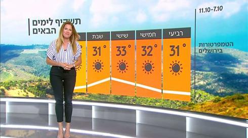 תחזית מזג האוויר: מחר - עלייה קלה בטמרפטורות