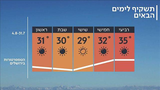 תחזית מזג האוויר 30.07