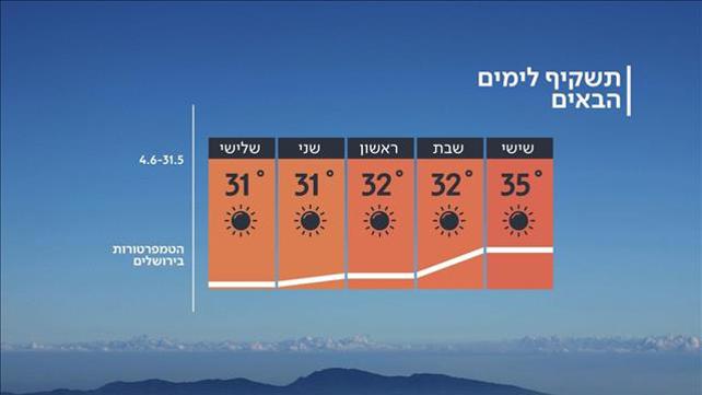 תחזית 30.05.19