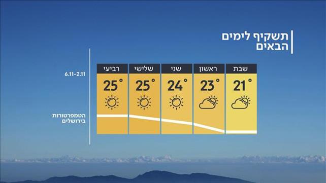 תחזית מזג האוויר, 01.11.19