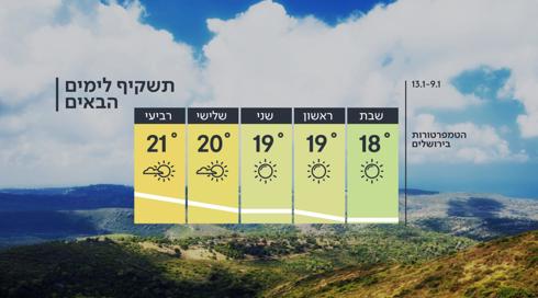 התחזית: בלי שינוי, מראשון – התחממות הדרגתית