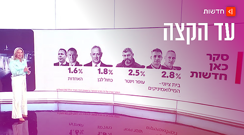 סקר כאן חדשות 
