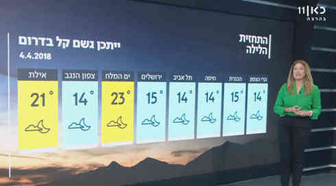 התחזית: התחממות ועלייה בטמפרטורות לקראת סוף השבוע