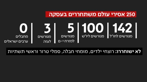 המספרים מאחורי שחרור האסירים