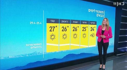 התחזית 24.04.19: עלייה נוספת בטמפרטורות