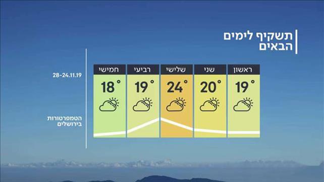 תחזית - 23.11.19