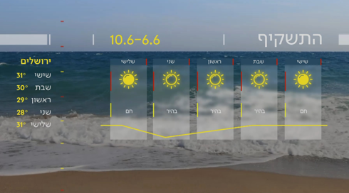 התחזית 05.06.25: טמפרטורות גבוהות מהרגיל לעונה
