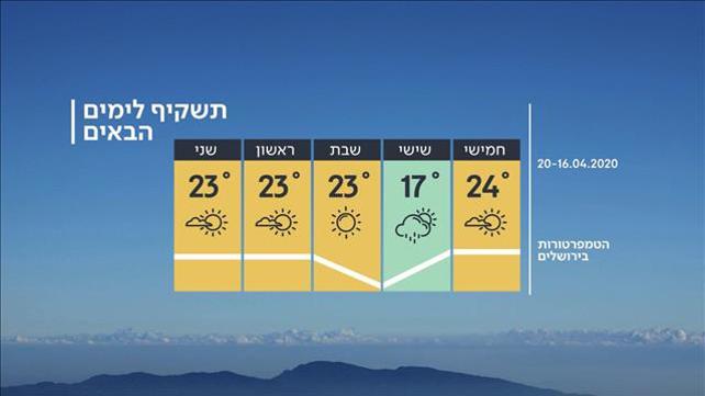 התשקיף לימים הבאים, 16.04.20