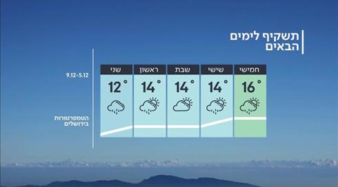 התחזית: הגשם חוזר (3)
