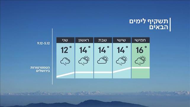 התשקיף לימים הבאים, 4.12.19
